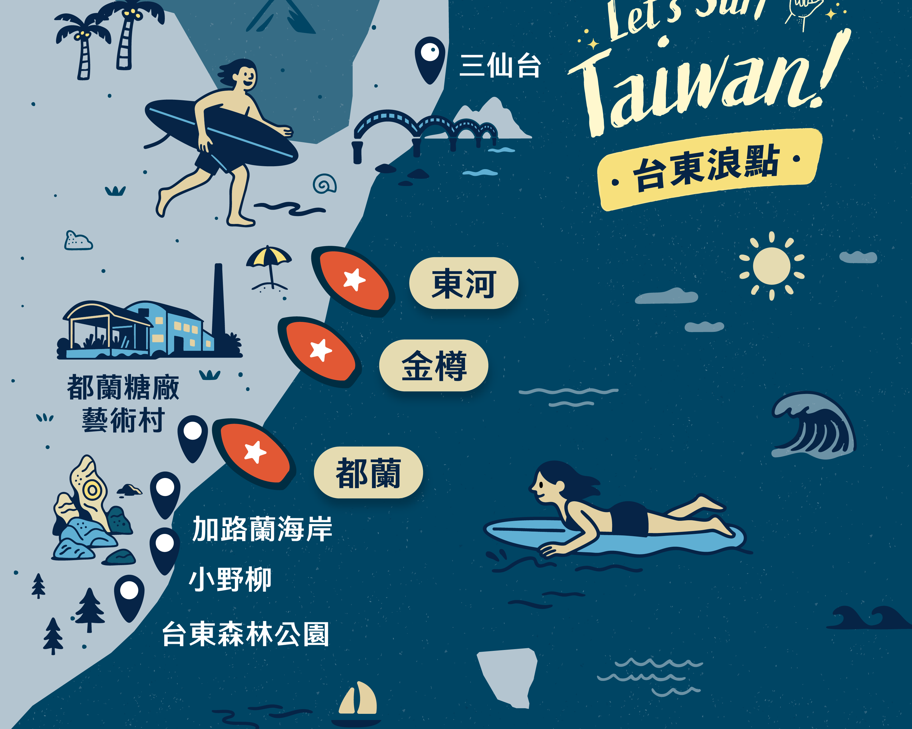 台東衝浪地圖｜VAST帶你攻略東河、金樽、都蘭，浪點介紹與旅遊推薦