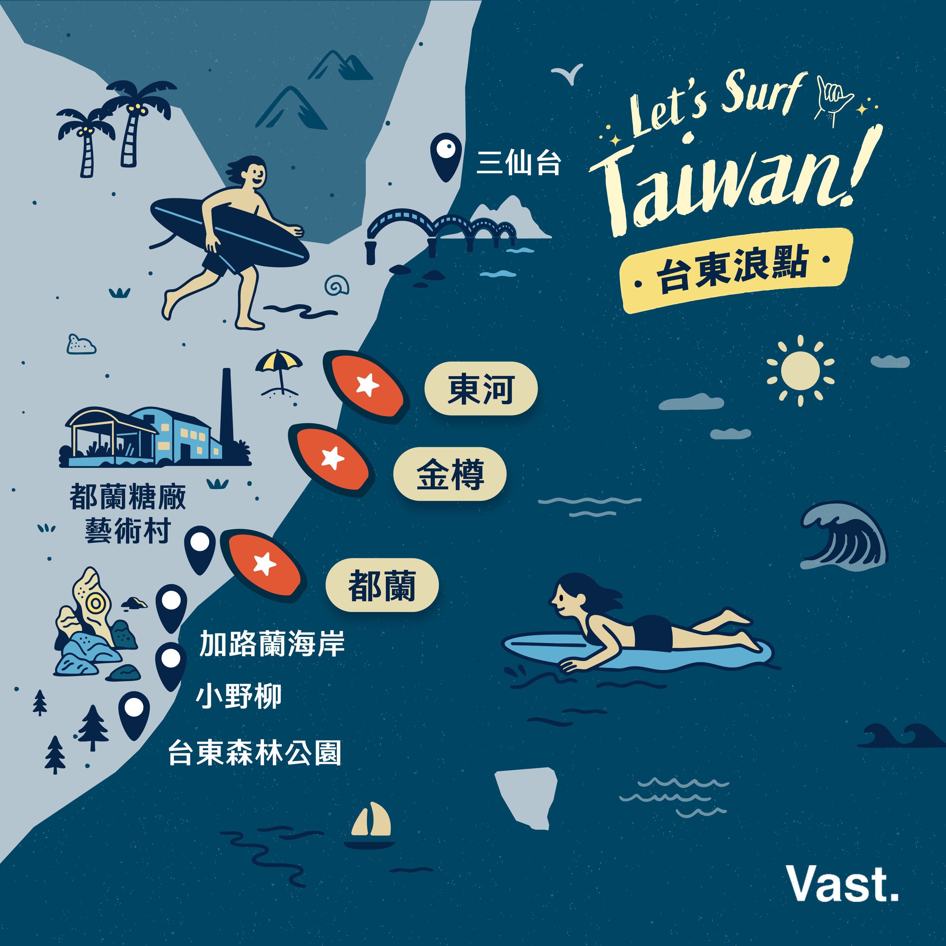 台東衝浪地圖｜VAST帶你攻略東河、金樽、都蘭，浪點介紹與旅遊推薦