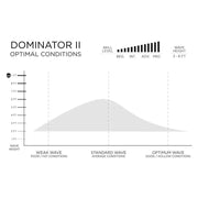 預購 FIREWIRE Volcanic - Dominator 2.0 II 衝浪板