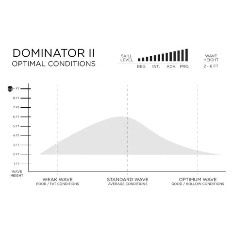 預購 FIREWIRE Volcanic - Dominator 2.0 II 衝浪板