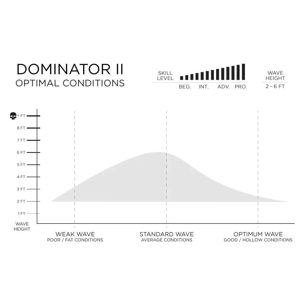 預購 FIREWIRE Dominator II 衝浪板