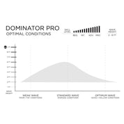 預購 FIREWIRE Dominator Pro 衝浪板