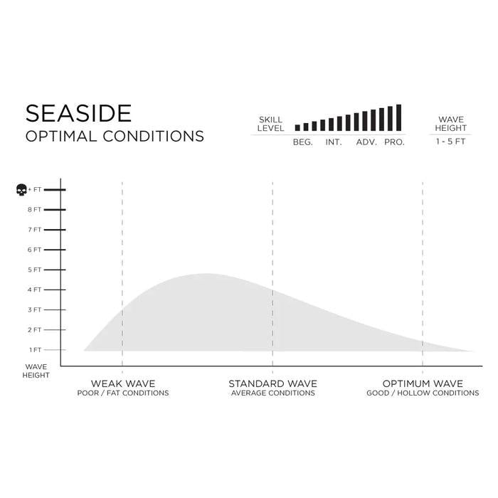 FIREWIRE Volcanic Seaside 衝浪板
