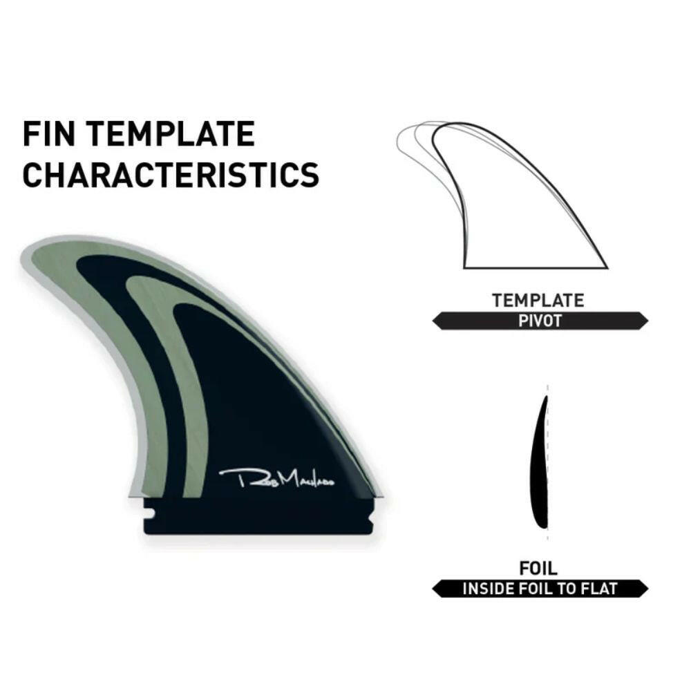 FIREWIRE Machado 2+1 Fin Set 衝浪板舵