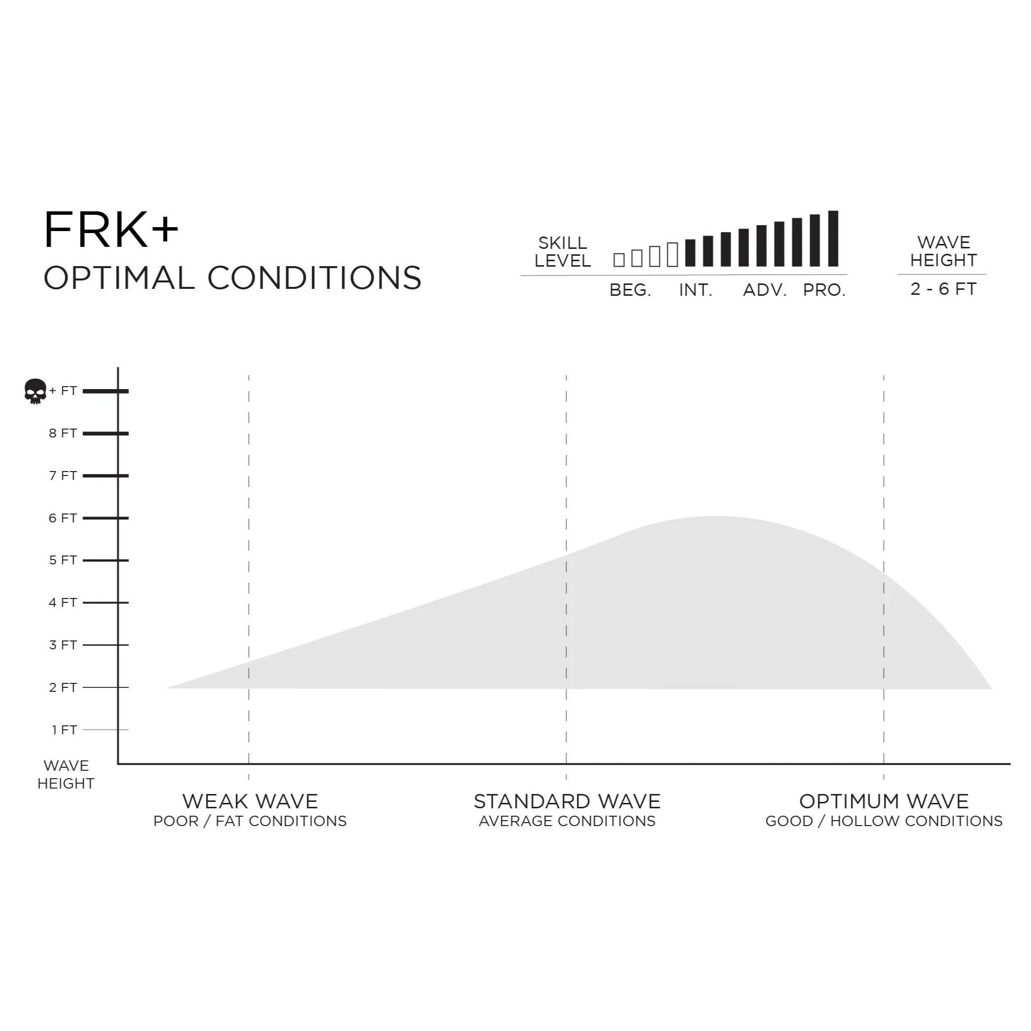 FIREWIRE Volcanic - FRK+ 衝浪板