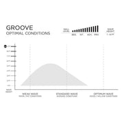 FIREWIRE Groove 衝浪板
