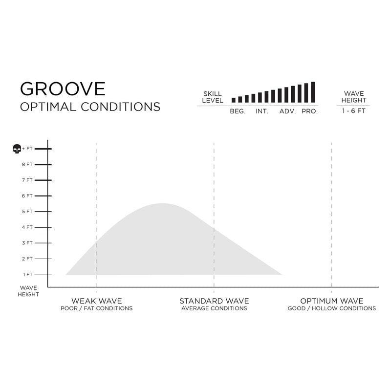 FIREWIRE Groove 衝浪板