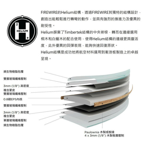 預購 FIREWIRE Machadocado 灰色大理石紋 衝浪板