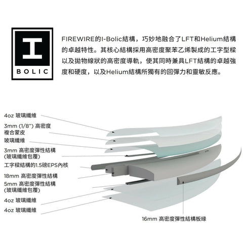 預購 FIREWIRE FRK+ 衝浪板