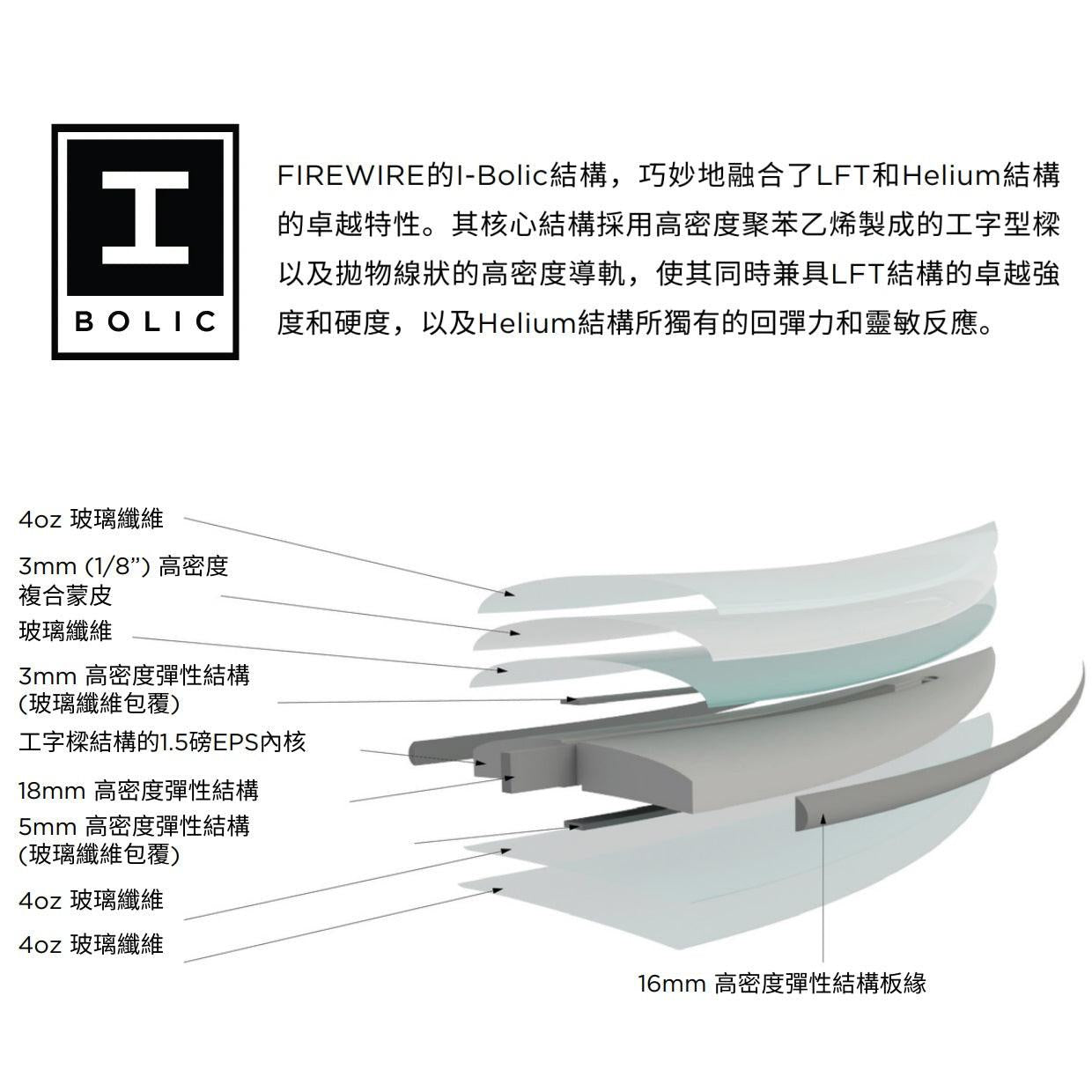 預購 FIREWIRE FRK 衝浪板