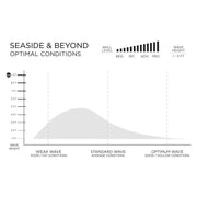 預購 FIREWIRE Volcanic - Seaside & Beyond 衝浪板