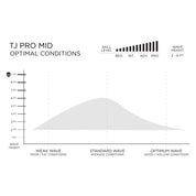 預購 FIREWIRE Taylor Jensen Pro Mid 衝浪板