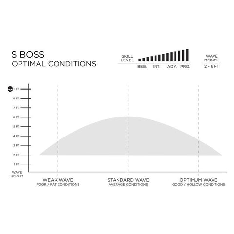 現貨 FIREWIRE Volcanic S Boss 衝浪板
