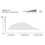 預購 FIREWIRE Boss Up 衝浪板