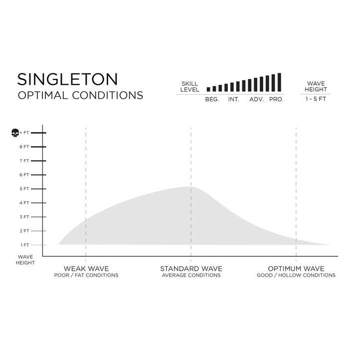 預購 FIREWIRE Singleton 衝浪長板