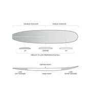 預購 FIREWIRE Singleton 衝浪長板