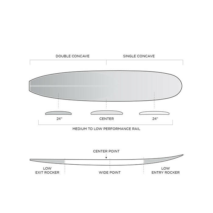 預購 FIREWIRE Singleton 衝浪長板