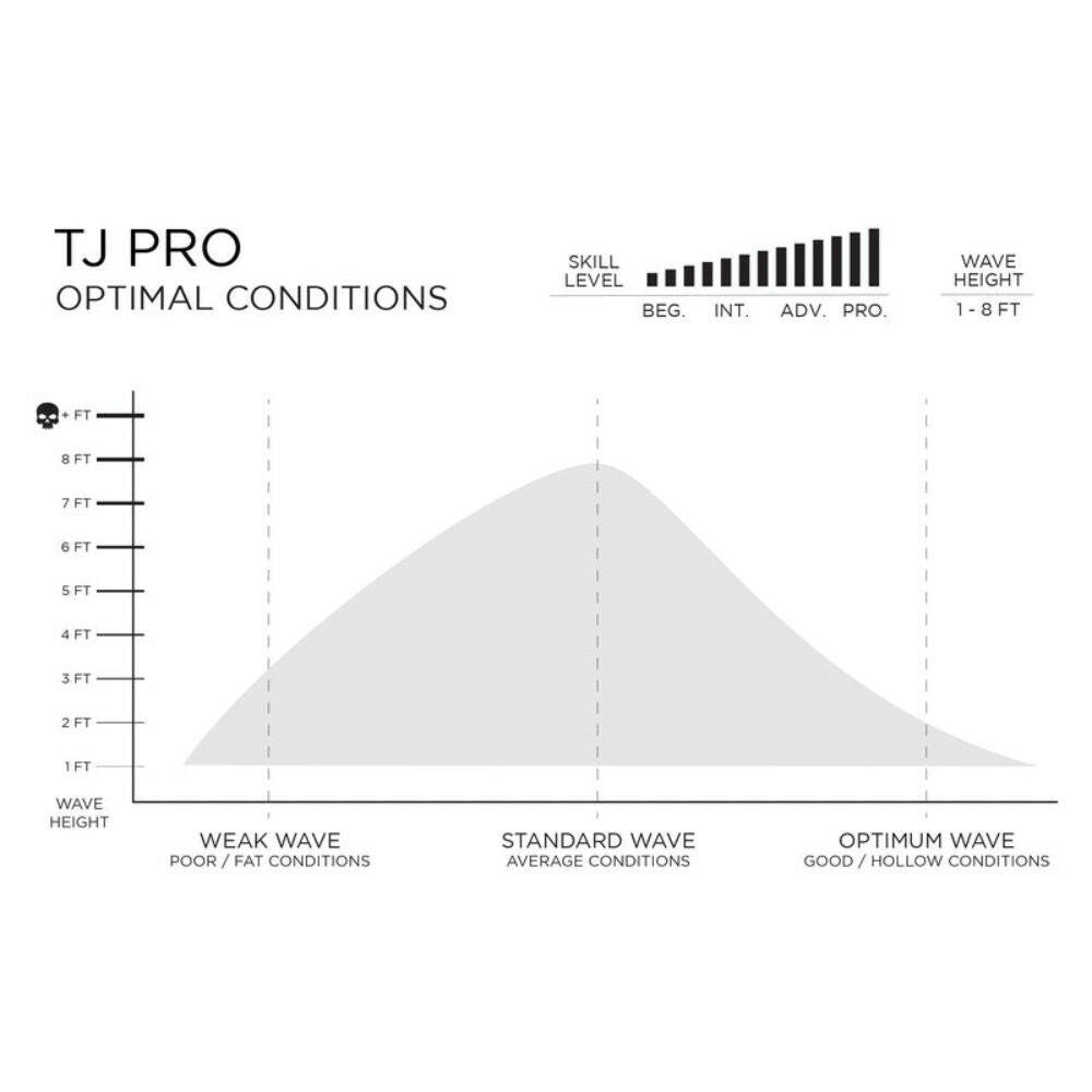 預購 FIREWIRE Volcanic - TJ Pro 衝浪長板