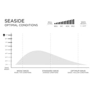 現貨 FIREWIRE Volcanic Repreve - Seaside 衝浪板