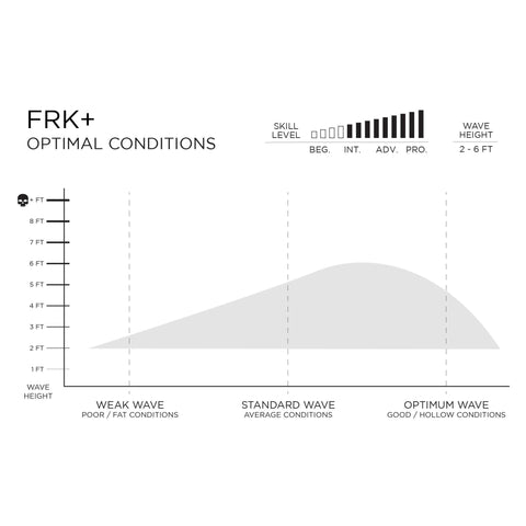 預購 FIREWIRE FRK+ 衝浪板