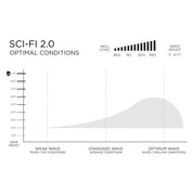 FIREWIRE SCI-FI 2.0 衝浪板