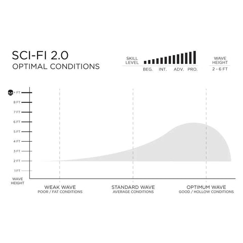 預購 FIREWIRE SCI-FI 2.0 衝浪板