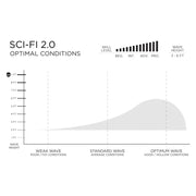 預購 FIREWIRE Volcanic - SCI-FI 2.0 衝浪板