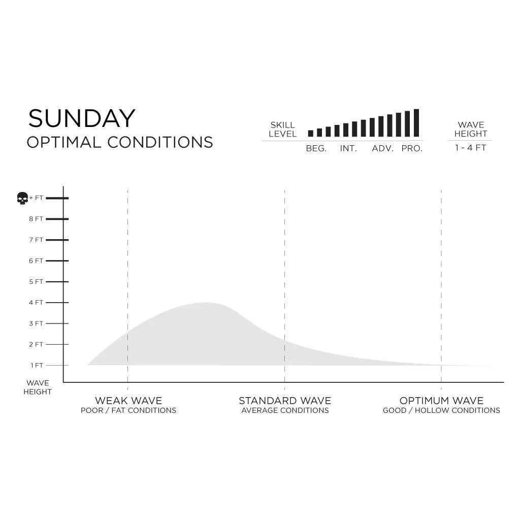 FIREWIRE Volcanic - Sunday 衝浪板
