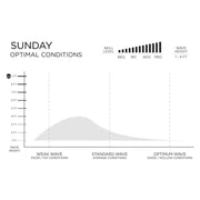 預購 FIREWIRE Volcanic - Sunday 衝浪板