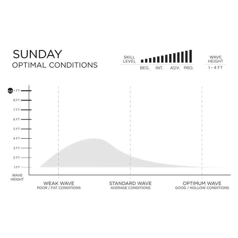 預購 FIREWIRE Volcanic - Sunday 衝浪板