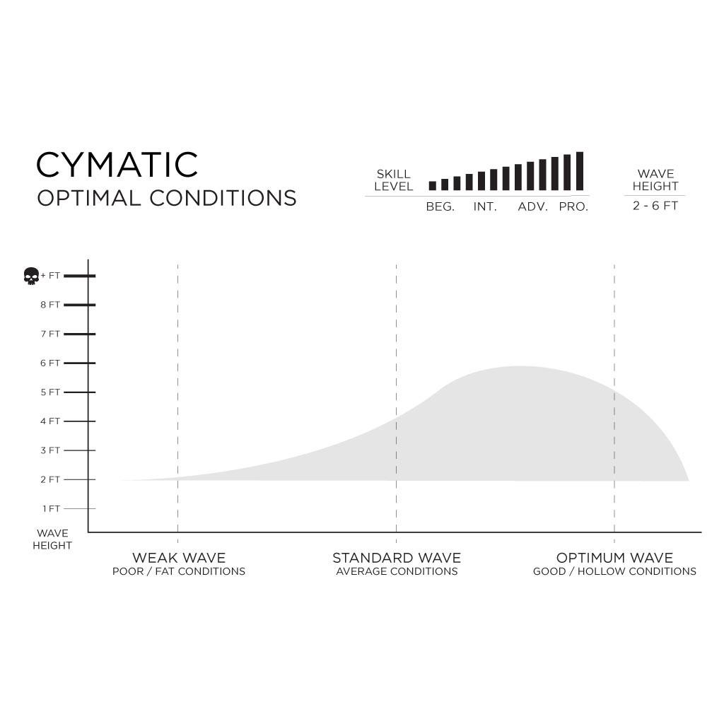 FIREWIRE Volcanic Cymatic 衝浪板