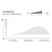 FIREWIRE Volcanic Cymatic 衝浪板
