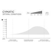 預購 FIREWIRE Volcanic - Cymatic 衝浪板