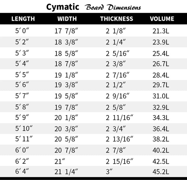 預購 FIREWIRE - Cymatic 衝浪板