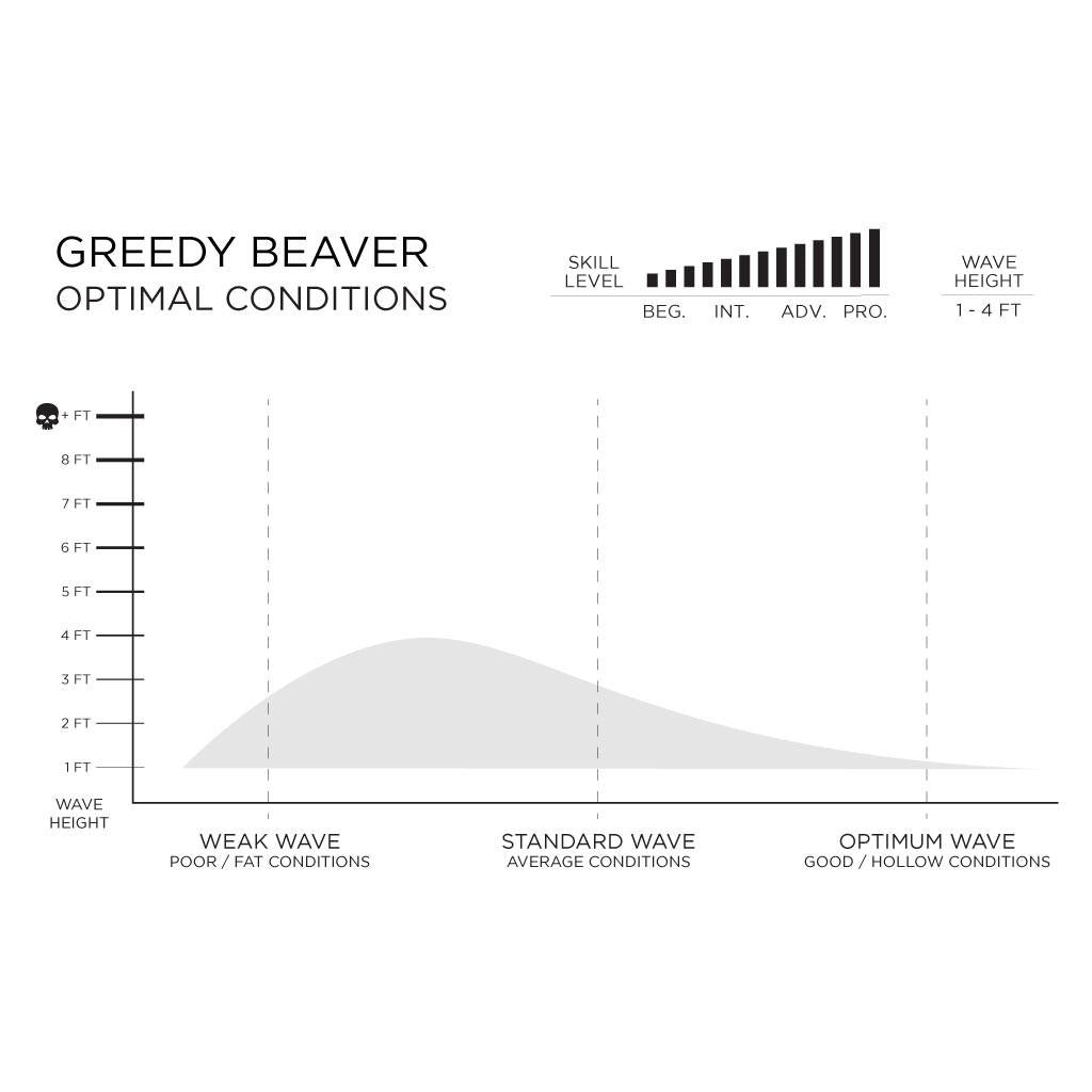 FIREWIRE Volcanic - Greedy Beaver 衝浪板