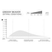 FIREWIRE Volcanic - Greedy Beaver 衝浪板