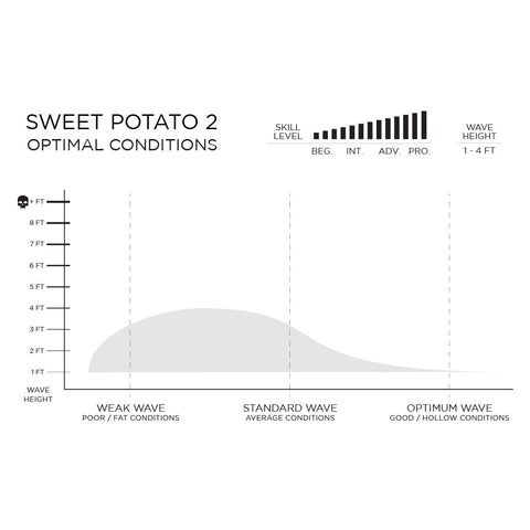 預購 FIREWIRE Volcanic - Sweet Potato 衝浪板