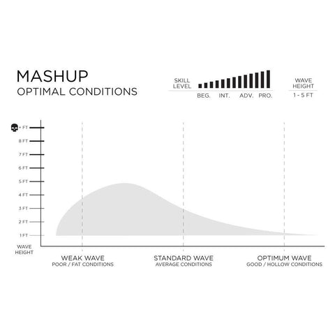 預購 FIREWIRE Volcanic - Mash up 衝浪板