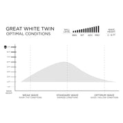 預購 FIREWIRE Great White Twin 衝浪板