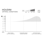 FIREWIRE Volcanic - Houdini 衝浪板