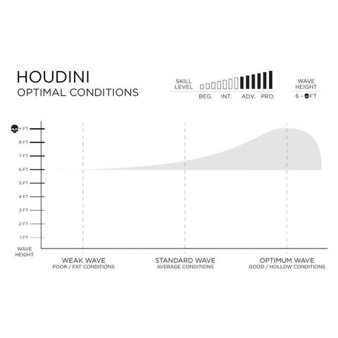 FIREWIRE Volcanic - Houdini 衝浪板