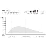預購 FIREWIRE Revo - ibolic 衝浪板